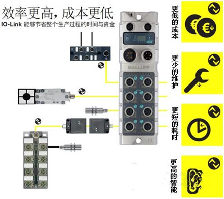 巴魯夫：IO-Link智能解決方案涵蓋所有領域