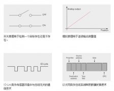 <b>傳感器：基于輸出信號存在兩種變形</b>