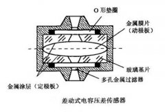 <b>多樣化的巴魯夫電容式傳感器</b>