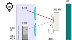 <b>巴魯夫BOS 18M背景抑制傳感器的亮點</b>