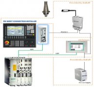<b>巴魯夫工業 RFID系產品與西門子840 D在刀具管理中的應用以及差別在哪？</b>