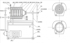 <b>常見種類的過濾器原理分析</b>